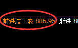铁矿石期货:修正低点,精准展开强势回升