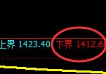 纯碱期货:试仓低点,精准展开振荡回升