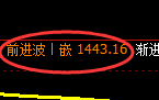 纯碱期货:试仓低点,精准展开振荡回升
