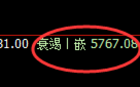 纸浆期货：回补低点，精准展开极端拉升