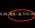 纸浆期货:回补低点,精准展开极端拉升