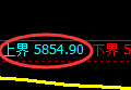 纸浆期货:回补低点,精准展开极端拉升