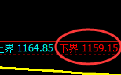 焦煤期货：试仓低点，精准展开快速修正