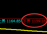 焦煤期货:试仓低点,精准展开快速修正