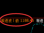 焦煤期货:试仓低点,精准展开快速修正