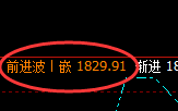 焦炭期货:回补低点,精准展开振荡洗盘
