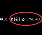 焦炭期货:回补低点,精准展开振荡洗盘