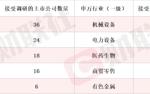 机器人概念股涨停 本周机构密集调研相关上市公司