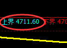 PTA期货:试仓高点,精准展开振荡回落