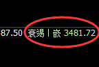 沥青期货:日线低点,精准展开振荡回升