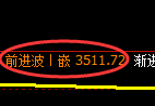 沥青期货:日线低点,精准展开振荡回升