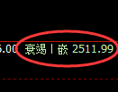 甲醇期货:日线低点,精准展开极端快速拉升