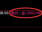 甲醇期货:日线低点,精准展开极端快速拉升