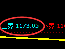 焦煤期货:试仓高点,精准展开极端回落