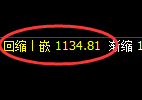 焦煤期货:试仓高点,精准展开极端回落