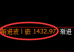 纯碱期货:4小时高点,精准展开振荡回落