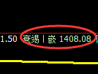 纯碱期货:4小时高点,精准展开振荡回落