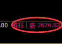 豆粕期货:4小时周期,精准展开振荡洗盘