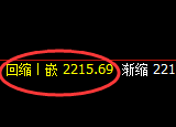 菜粕期货:日线周期,精准展开振荡反弹