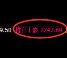 菜粕期货:日线周期,精准展开振荡反弹