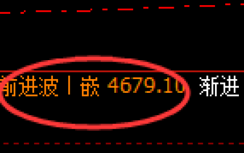 乙二醇期货：日线高点，精准展开快速回落