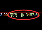 沥青期货:试仓高点,精准展开单边极端回落