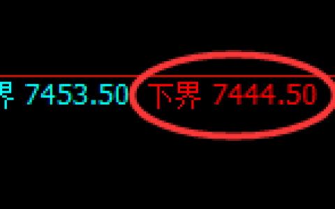 聚丙烯期货：4小时周期，精准展开振荡洗盘