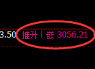 燃油期货:4小时高点,精准展开冲高回落