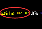 燃油期货:4小时高点,精准展开冲高回落
