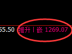玻璃期货:修正高点,精准展开冲高回落