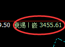 沥青期货:4小时周期,精准展开积极修正
