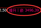 沥青期货:4小时周期,精准展开积极修正