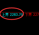 菜粕期货:4小时周期,精准展开区间振荡