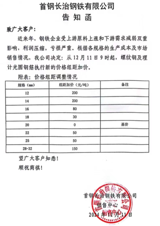 首钢长治建材级差调价函告