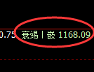 焦煤期货:日线低点,精准展开强势回升
