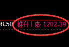 焦煤期货:日线低点,精准展开强势回升