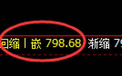 铁矿石期货：4小时低点，精准展开极端回升