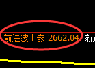 豆粕期货:4小时周期,精准展开区间振荡