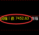 聚丙烯期货:日线低点,精准 展开极端回升
