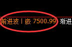 聚丙烯期货:日线低点,精准 展开极端回升