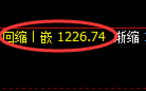 玻璃期货：日线低点，精准展开强势反弹