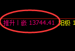 A50期货:回补高点,精准展开极端快速下行