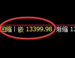 A50期货:回补高点,精准展开极端快速下行