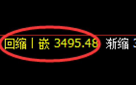 沥青期货：4小时低点，精准展开振荡回升