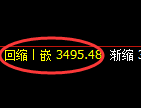 沥青期货:4小时低点,精准展开振荡回升
