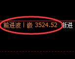 沥青期货:4小时低点,精准展开振荡回升