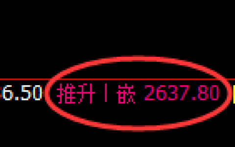 甲醇期货：4小时高点，精准展开冲高回落