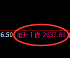 甲醇期货:4小时高点,精准展开冲高回落