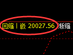 恒指：回补高点，精准展开单边极端下行