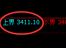 螺纹期货:试仓高点,精准展开单边极端回落